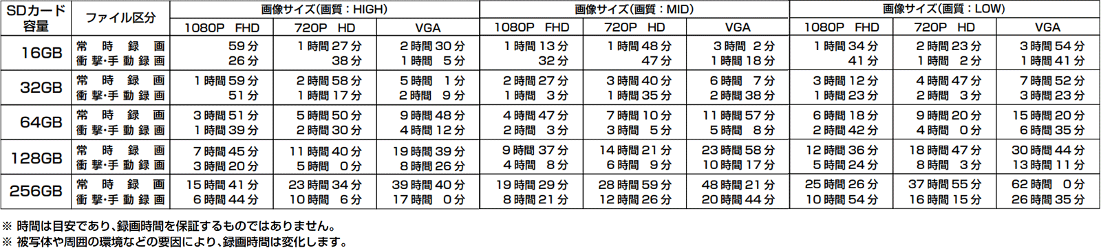 録画時間の目安