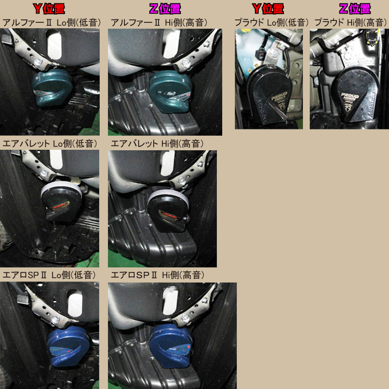 ステップ ワゴン(RK1)のホーン交換