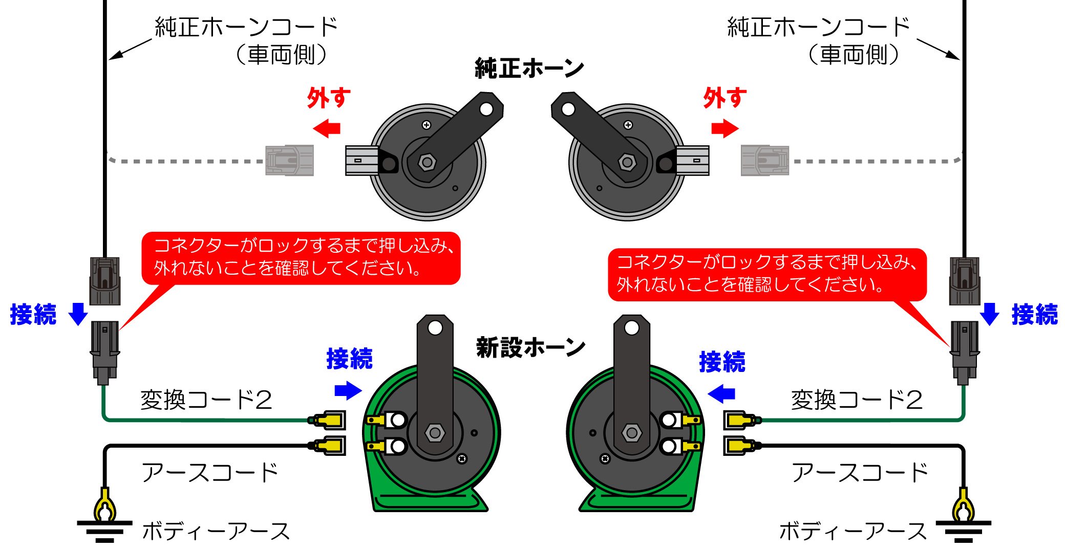 純正変換コードシリーズ