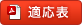 適合表