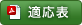 適合表