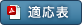適合表