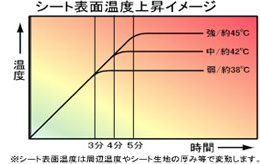 シートヒーター シートヒーター