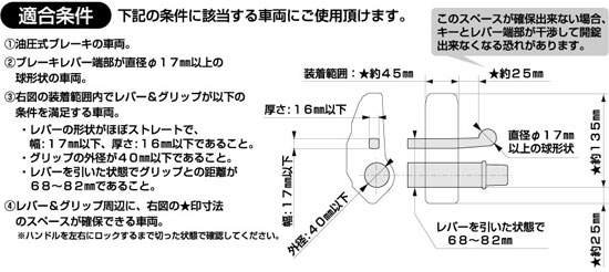 適合条件