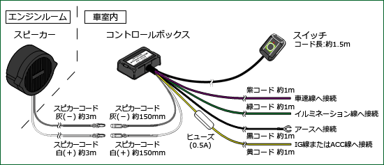 商品接続イメージ