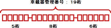 車載器管理番号