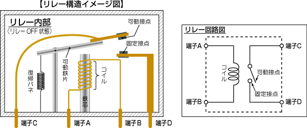 relay_structure.jpg