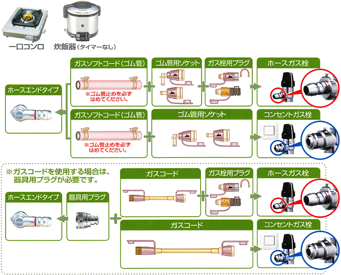 一口コンロなどを一時的に接続するなど、常時接続しない場合