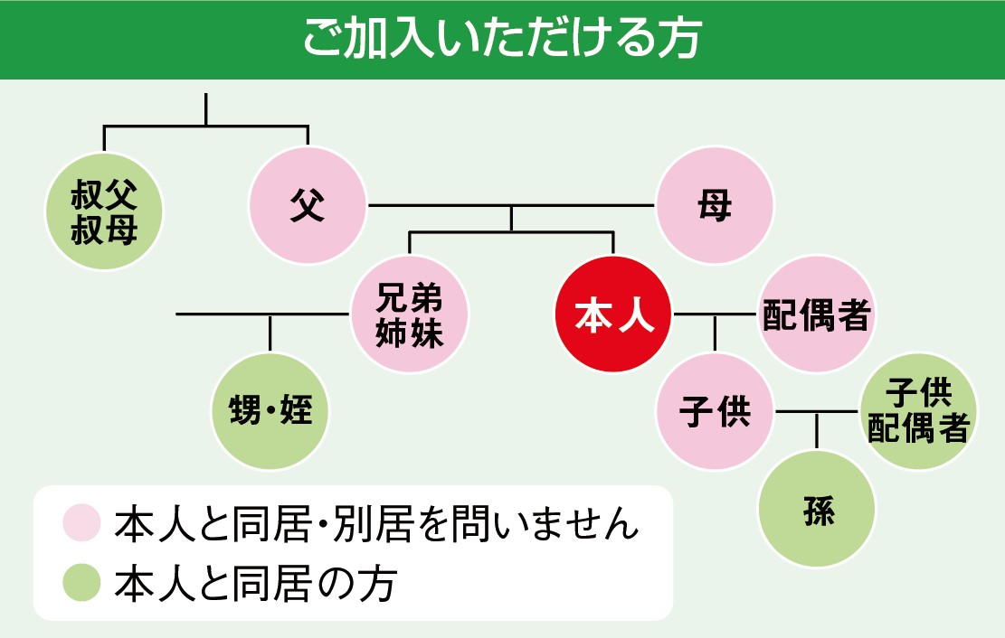 ご加入いただける方の図