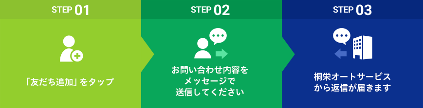 LINE 友達追加のステップ