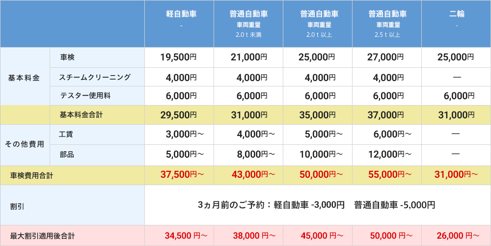 車検料金メニュー表